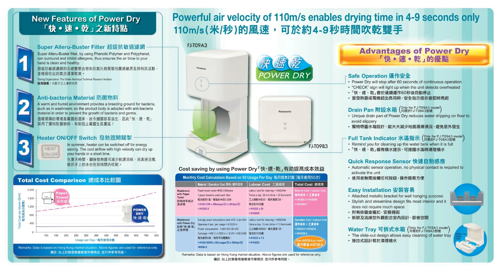 Panasonic 樂聲牌 FJ-T09A3 / FJ-T09B3 乾手機 3